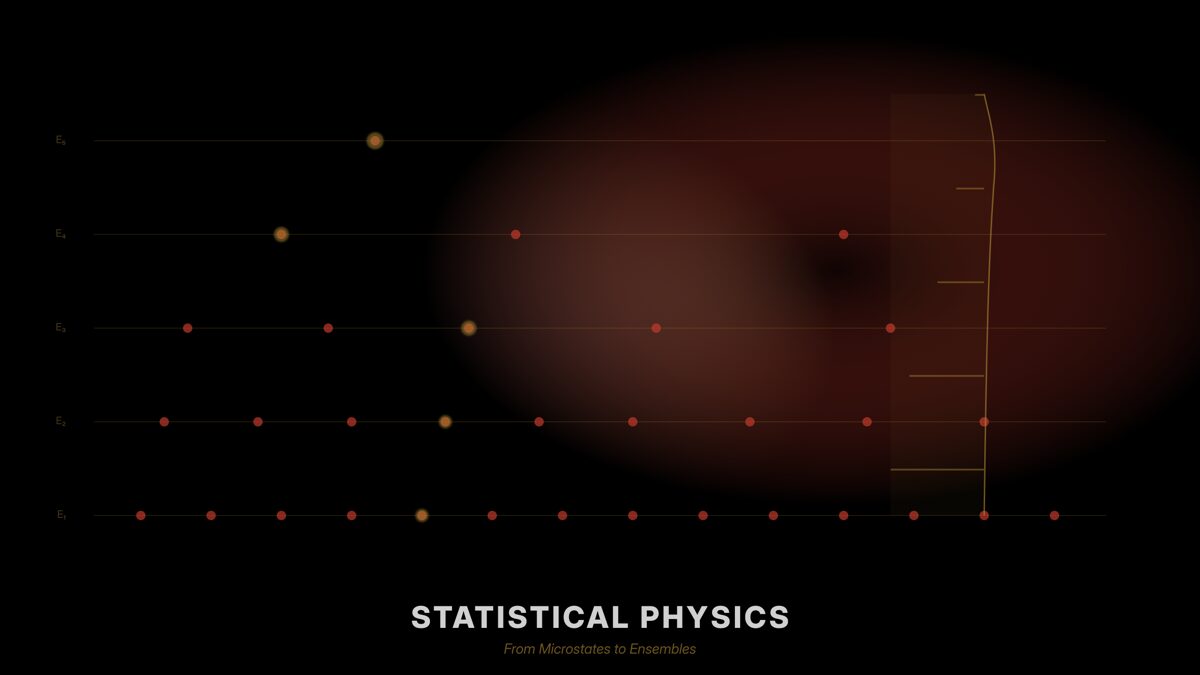 Statistical Physics: From Microstates to Ensembles